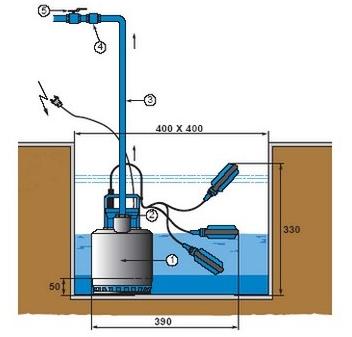 Pompe de relevage eaux chargées : présentation et fonctionnement